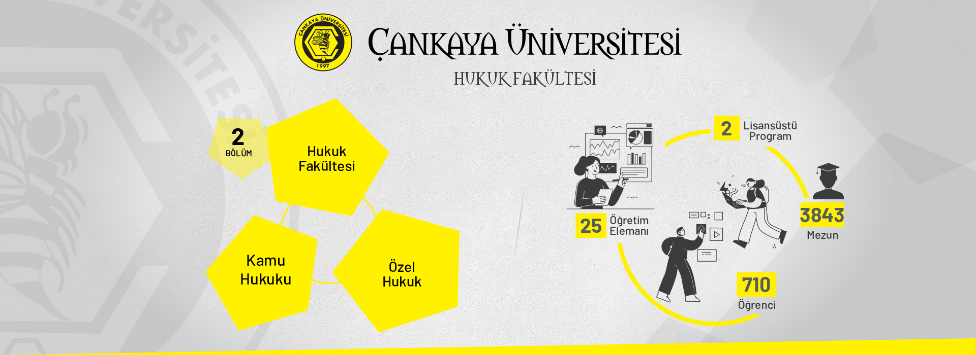 Çankaya Üniversitesi